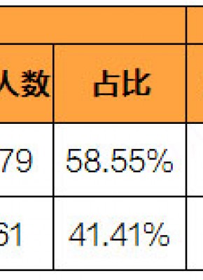 (bo)V|ʡ(w)Tԇӹ(jng)vЃ(yu)(sh)