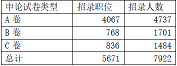 ӱʡ(w)Tԇλ46%λ䛑(yng)îI(y)