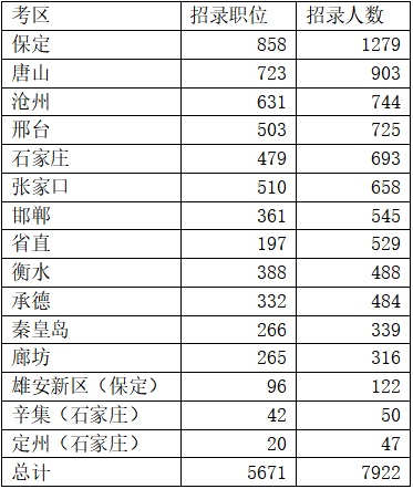 ӱʡ(w)Tԇλ46%λ䛑(yng)îI(y)
