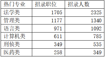 ӱʡ(w)Tԇλ46%λ䛑(yng)îI(y)
