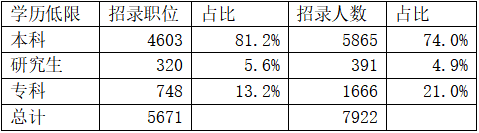 ӱʡ(w)Tԇ81%λҪ󱾿ƌW(xu)v