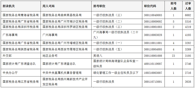 (gu)(jng)(zhng)ңȥꔵ(sh)(j)@ЩλҪ_(ki)