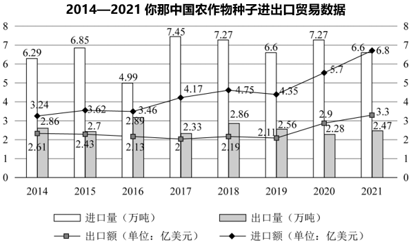2022ꌎĹ(w)TԇМyԇ}ؑ棩
